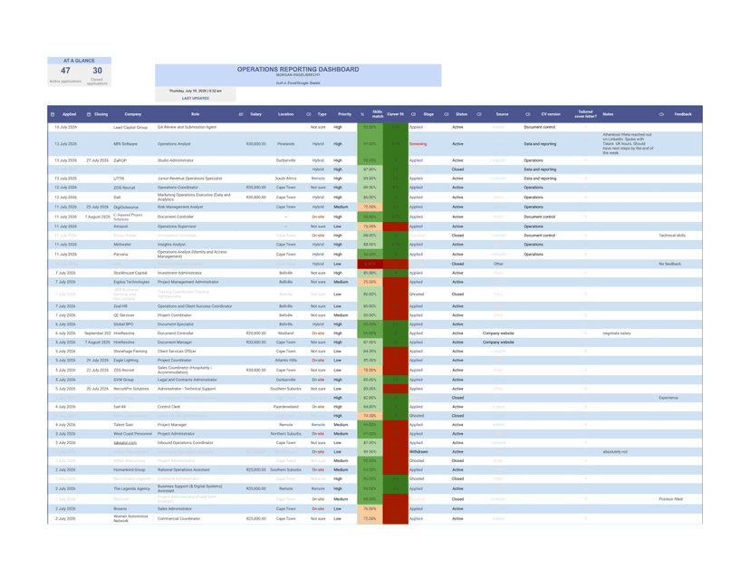 Pipeline Summary 1